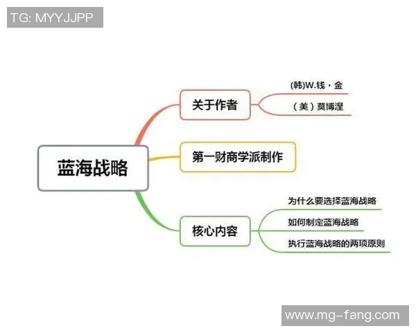任天堂蓝海战略成功背后的秘密与启示分析